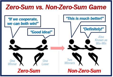  Zero-Sum Game: 마케팅 전략의 새로운 지평을 열다!