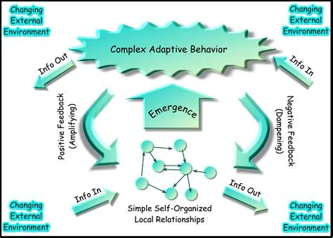  Organization Theory: An Interdisciplinary Perspective on Modern Architectural Practice -  Unraveling Complexity Through Collaborative Lens and Blueprint for Adaptive Futures